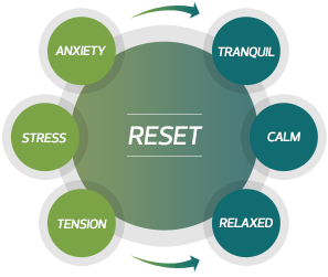 Caldera Spas | Heatlh Benefits Reset Graphic