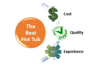 an infographic showing the various elements involved in the decision which are cost verses quality and user experience